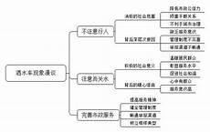 调节心理健康的方法