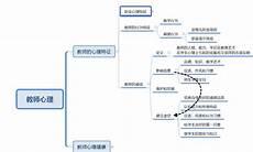 教师职业的主要特点