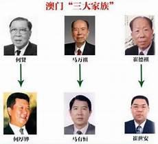 现国内四大家族